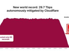 Ataque DDoS de 29,7 Tbps via botnet Aisuru quebra Internet com novo recorde mundial